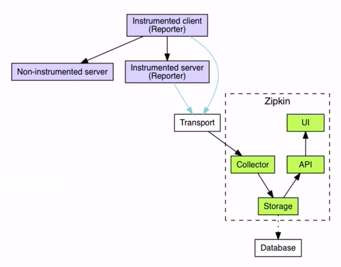 屏幕快照 2019-01-22 上午10.52.37